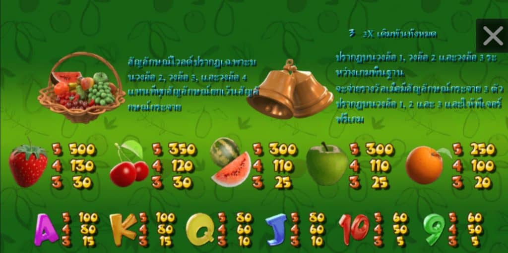 สัญลักษณ์พื้นฐานและสัญลักษณ์พิเศษเกม Fruit Poppers