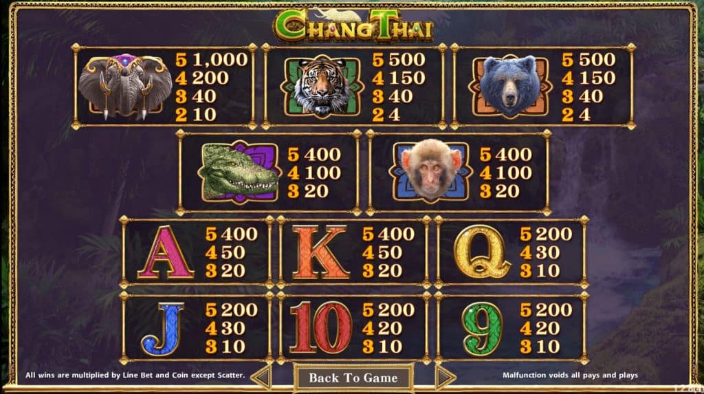 สัญลักษณ์พื้นฐานเกมสล็อตออนไลน์ Chang Thai